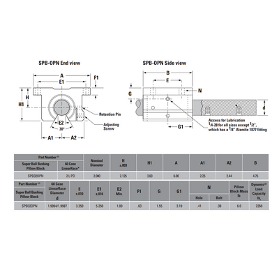 SPB32OPN THOMSON BALL BUSHING SPB SERIES 2" OPEN PILLOW BLOCK BEARING SELF ALIGNING 2350 LBF